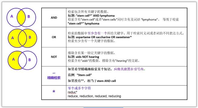 文獻(xiàn)檢索通配符和運(yùn)算符