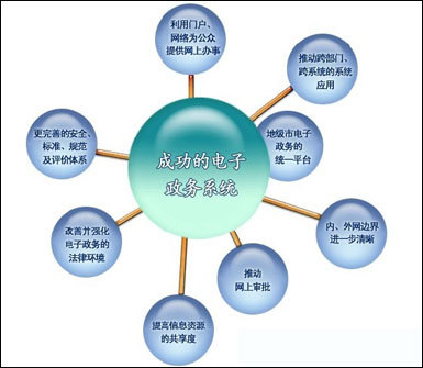 論文發(fā)表代理,電子政務(wù)對(duì)公共政策制定的影響,電子科技論文發(fā)表期刊