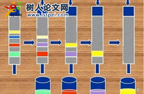 色譜學被sci收錄的期刊怎么查找